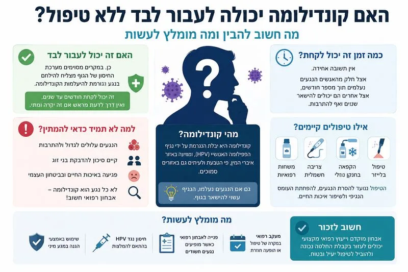 האם קונדילומה יכולה לעבור לבד ללא טיפול?