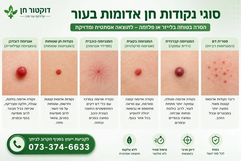 סוגי נקודות חן אדומות בעור