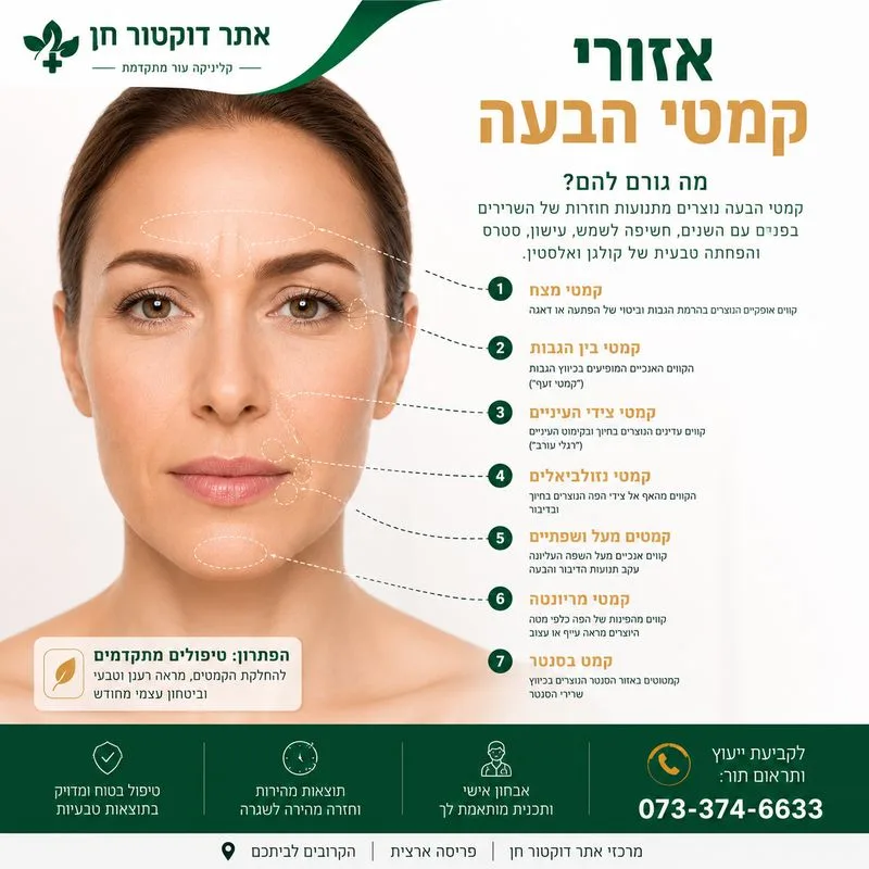 אזורי קמטי הבעה