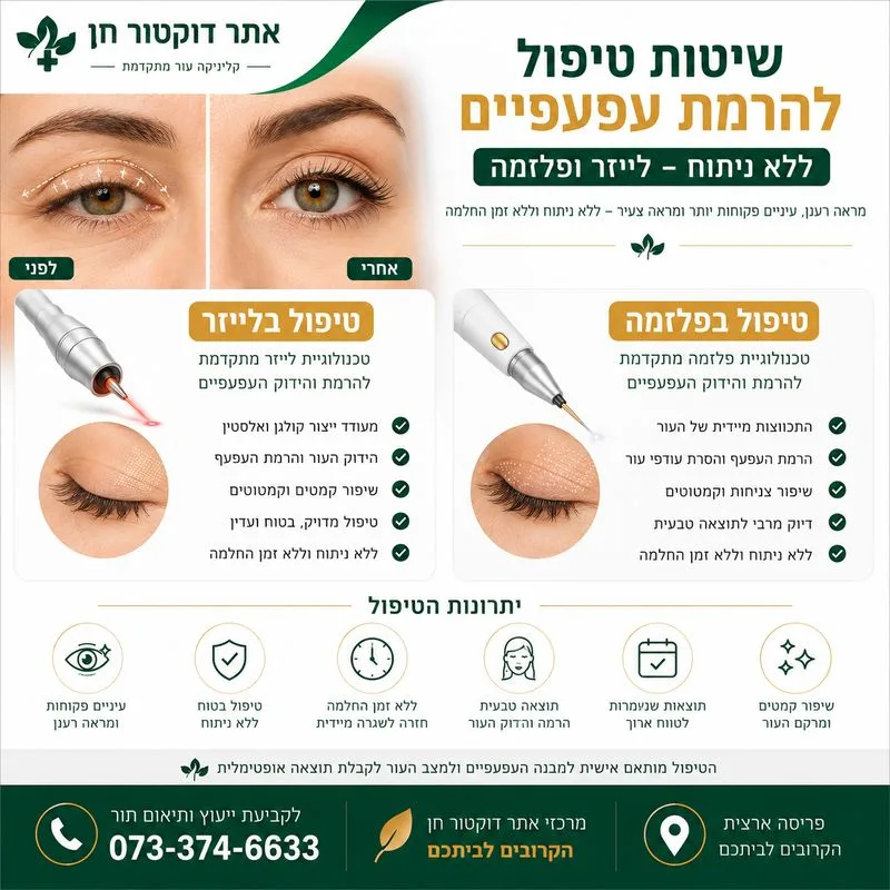 הרמת עפעפיים ללא ניתוח בלייזר ופלזמה יתרונות