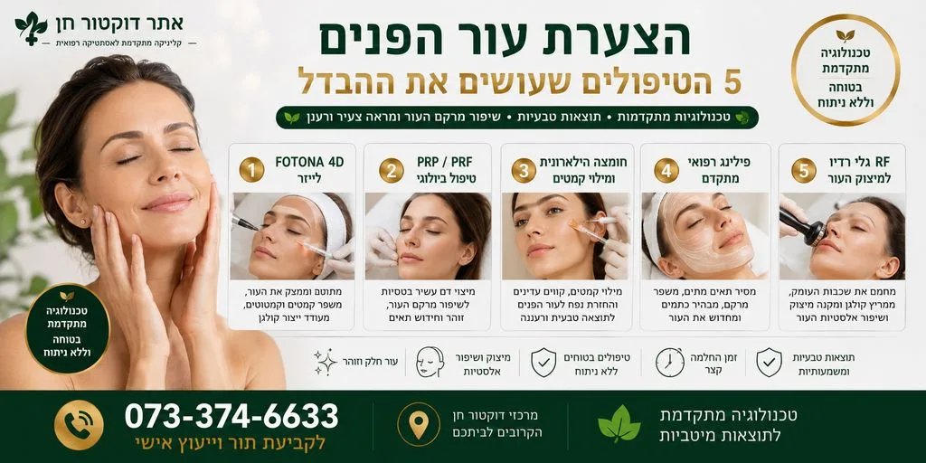 הצערת עור הפנים - 4 הטיפולים שעושים את ההבדל!