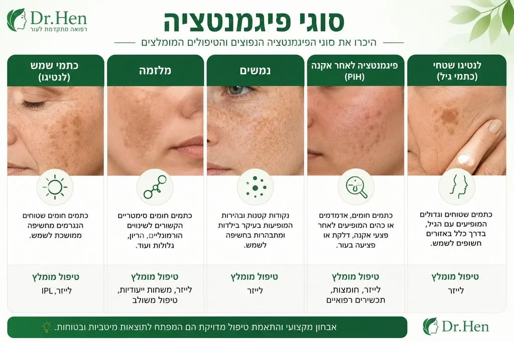 סוגי פיגמנטציה והטיפולים המומלצים