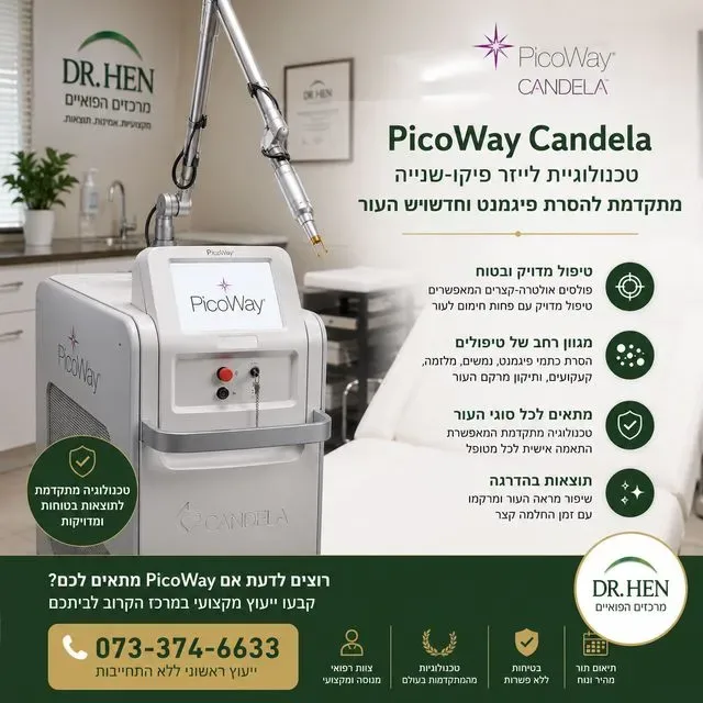 PicoWay מבית Candela