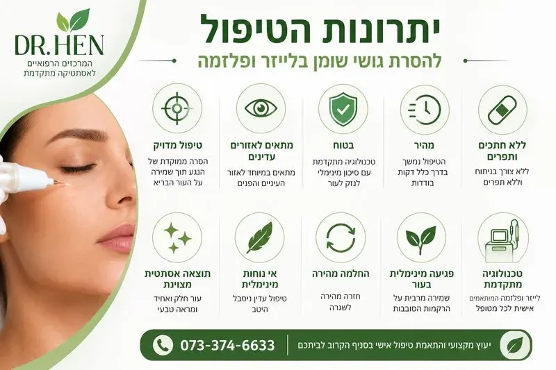 יתרונות טיפול הסרת גושי שומן בלייזר ופלזמה