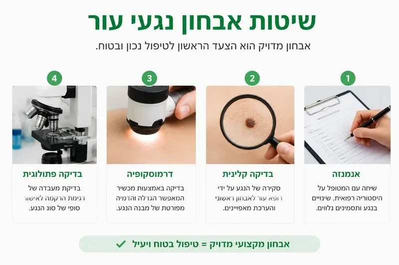 שיטות אבחון הסרת נגעי עור