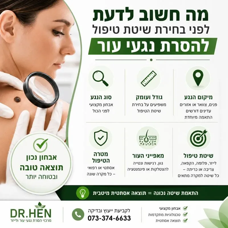 מה חשוב לדעת לפני בחירת שיטת טיפול להסרת נגעי עור