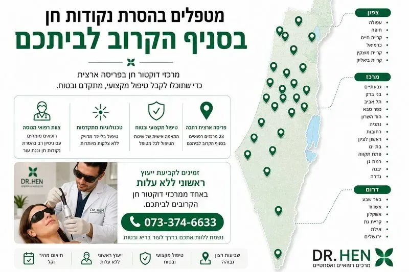 הסרת נקודות חן - פריסה ארצית של מרכזי דוקטור חן